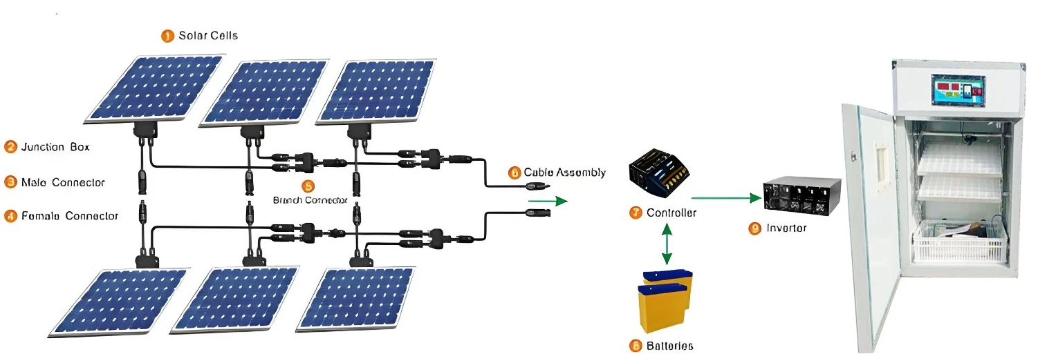 solar process