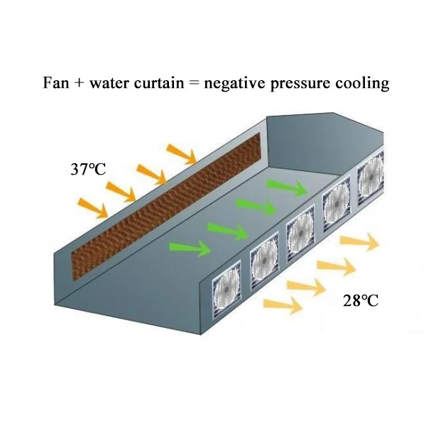 Water curtain working diagram